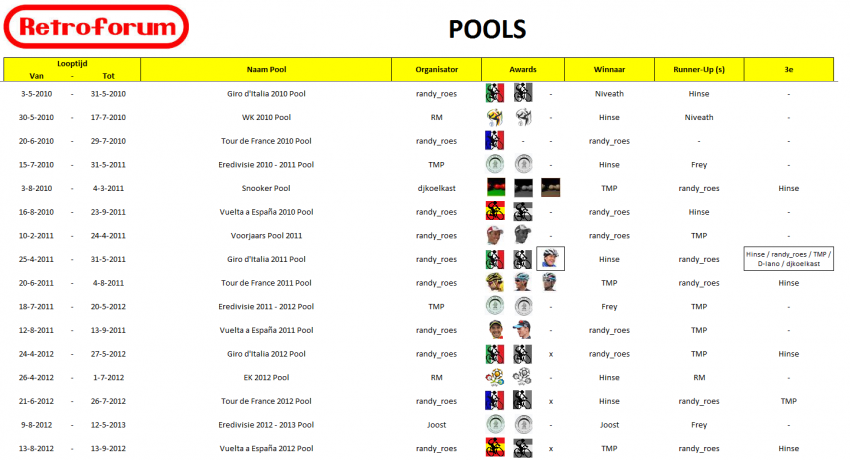 Pools-1.thumb.png.05b014f1d0e6650f3ca08eca59f55d5c.png